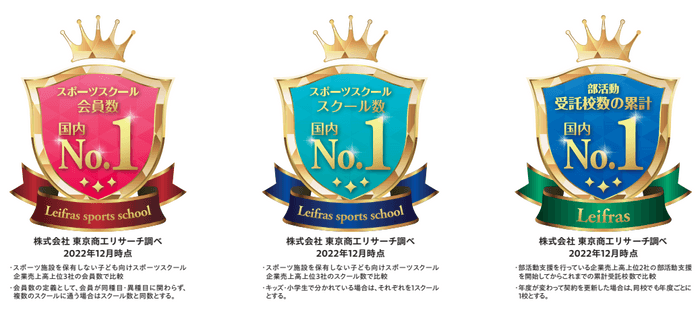 リーフラスが獲得したNo.1の一覧