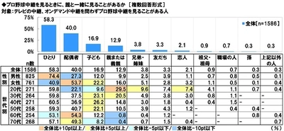 スカパー！調べ　 始球式で投げてほしい芸能人　 男性芸能人1位「明石家さんま」　 女性芸能人1位「綾瀬はるか」