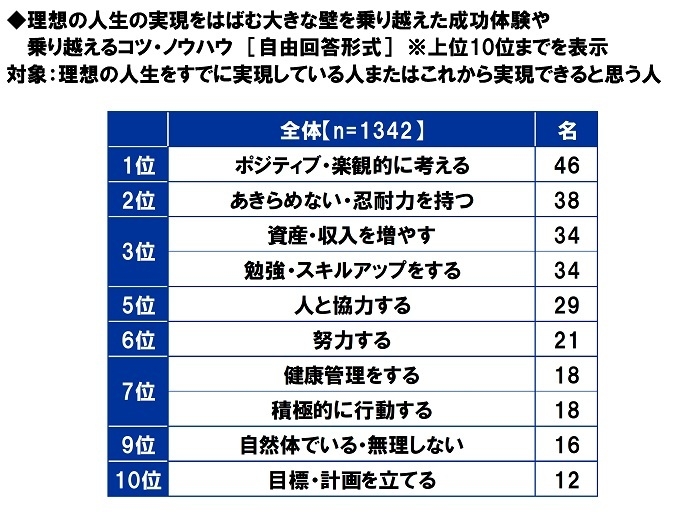 理想の人生の実現をはばむ大きな壁を乗り越えた成功体験や乗り越えるコツ・ノウハウ