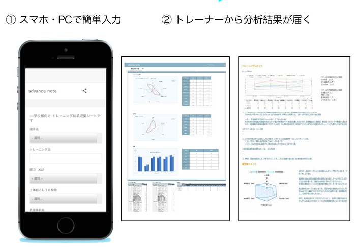 トレーナーからのアドバイスが届く