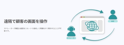 遠隔で顧客の画面を操作