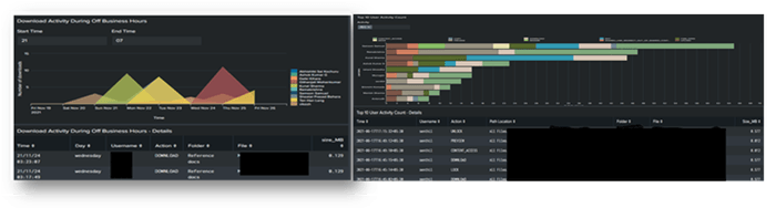 ※分析画面(ダッシュボード)イメージ