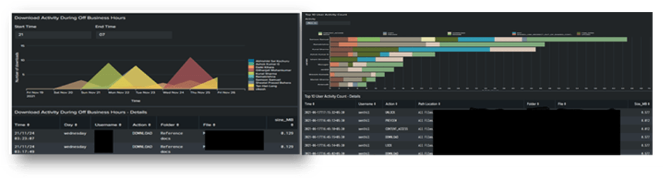 ※分析画面(ダッシュボード)イメージ
