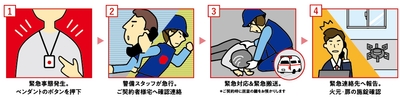 「東急セキュリティ レスQ」サービス概要
