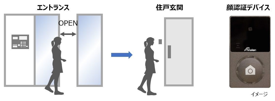 文中のフロー図