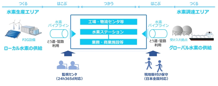 図1. バリューチェーンのイメージ