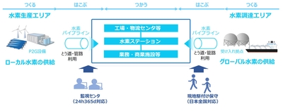 図1. バリューチェーンのイメージ
