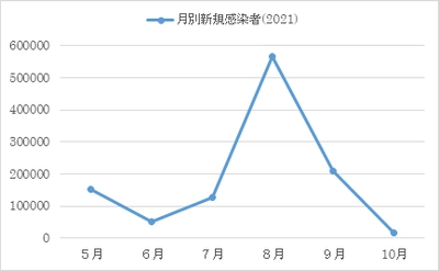 【軒先ビジネス】コロナ禍におけるキッチンカーの売り上げ減に対する行政支援について