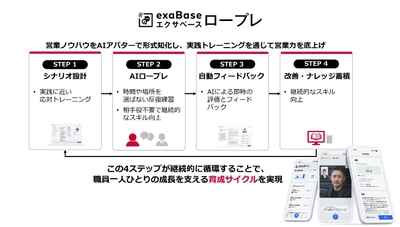 ＜エクサベースロープレのイメージ＞