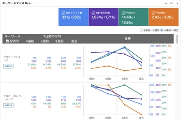 無料で使える検索順位チェックツール　 「unifyキーワード」リリース【SEO】