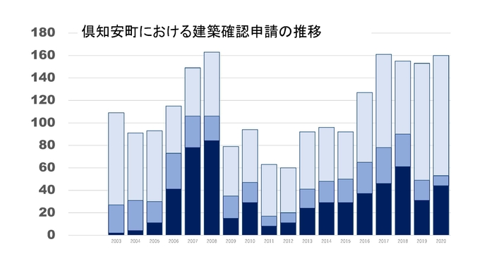 リーマン・ショックなど世界的危機でも不動産投資は続く