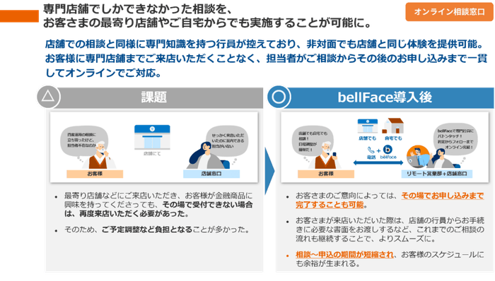 オンライン相談窓口の概要