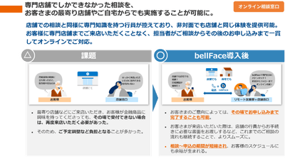 オンライン相談窓口の概要