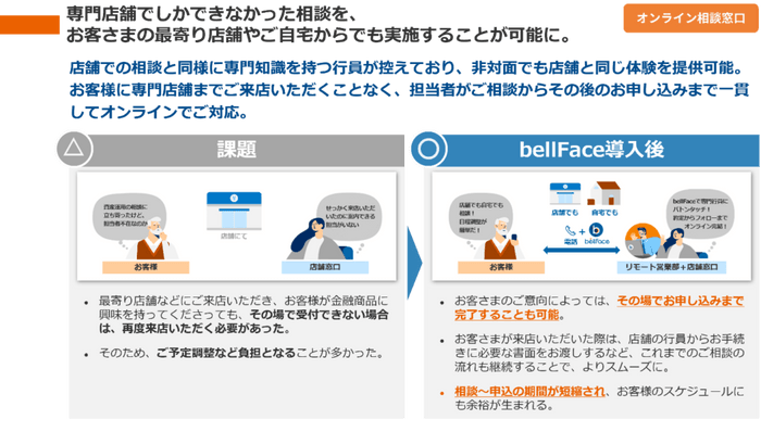 オンライン相談窓口の概要