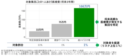 JMDCと長久手市、 医療ビッグデータに基づく疾患発症予測AIで地域医療のDXを推進