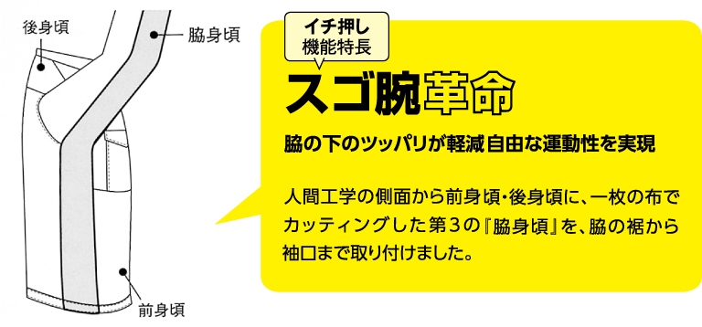 脇下スゴ腕革命