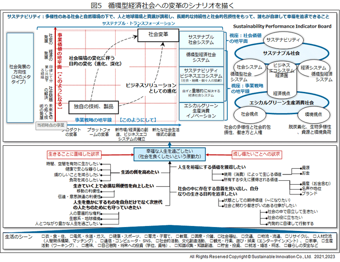 図5