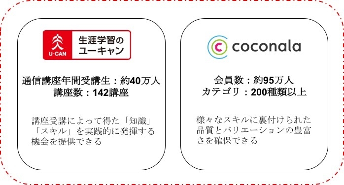 ユーキャン_ココナラ提携メリット