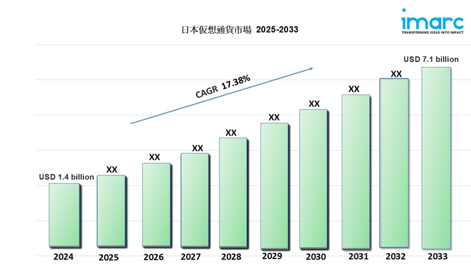 日本の暗号通貨市場レポート