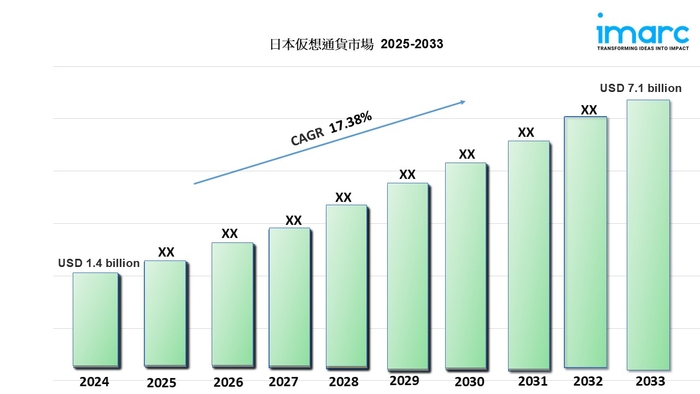 日本の暗号通貨市場レポート