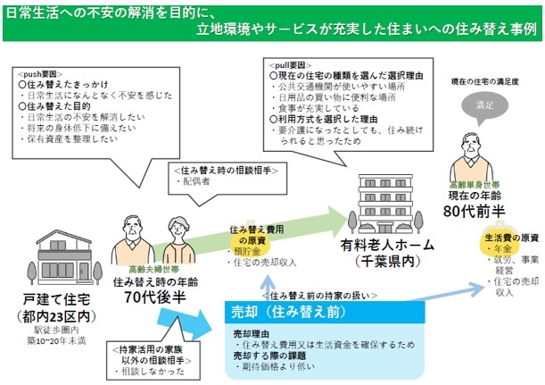 〈入居者調査結果〉