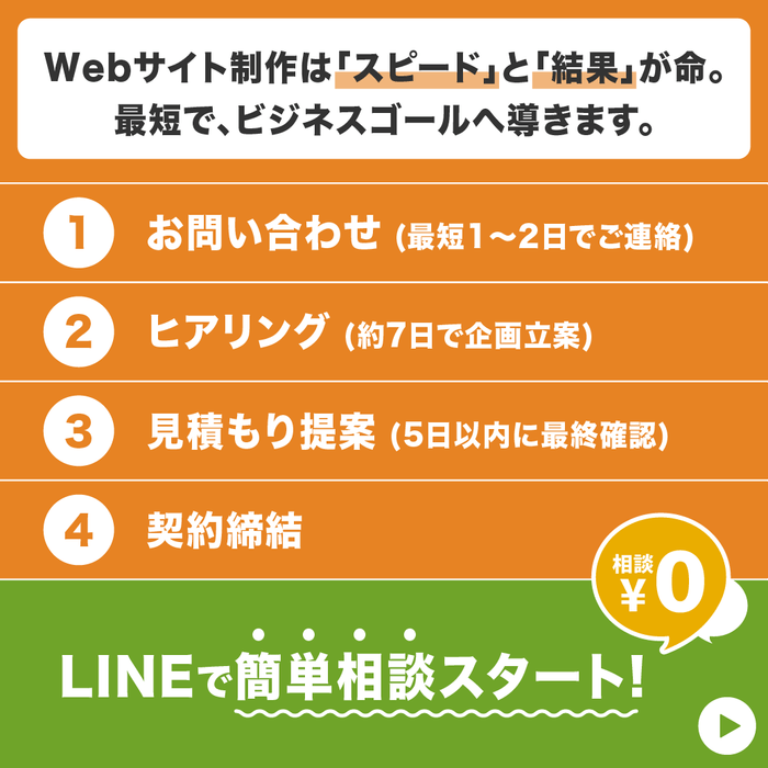 最速でビジネスゴールへ