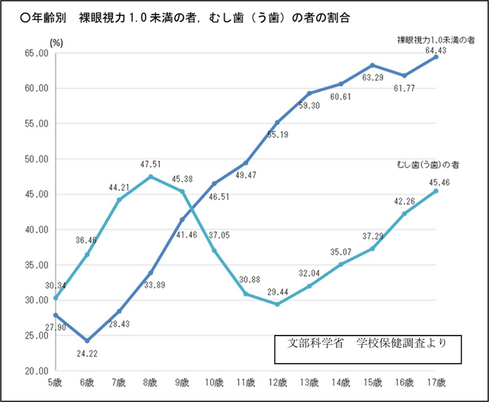 グラフ画像