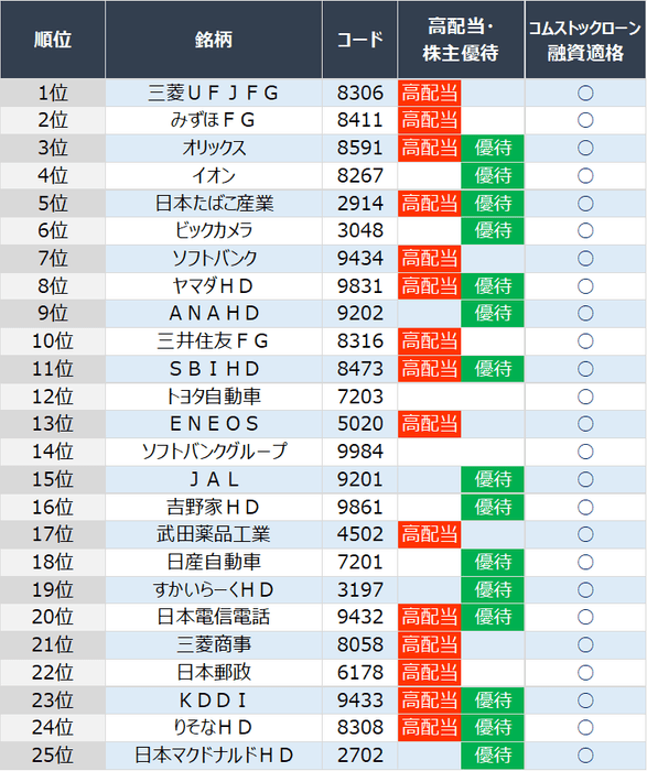 1位～25位