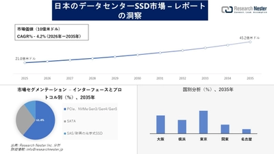日本のデータセンターSSD市場調査の発展、傾向、需要、成長分析および予測2026―2035年