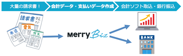■「メリービズ請求書入力・支払いサービス」概要