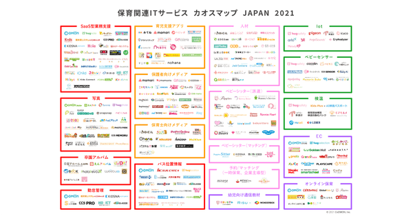 【保育関連ITサービス】カオスマップ2021年版