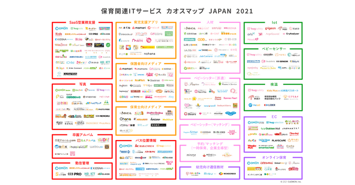 【保育関連ITサービス】カオスマップ2021年版