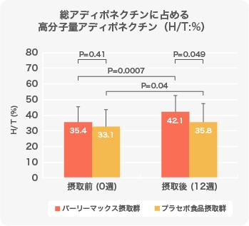 図2) HVW比の変化