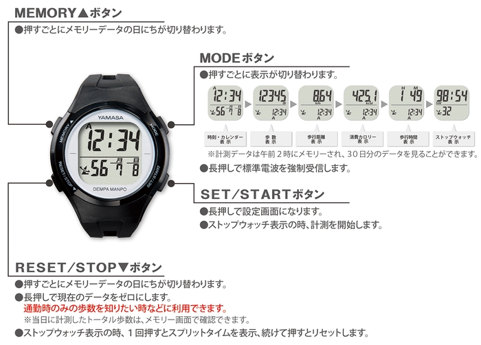 万歩計(R) ウォッチ万歩計 DEMPA MANPO 機能