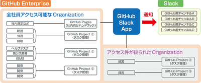 <ROUTE06での全社活用イメージ>