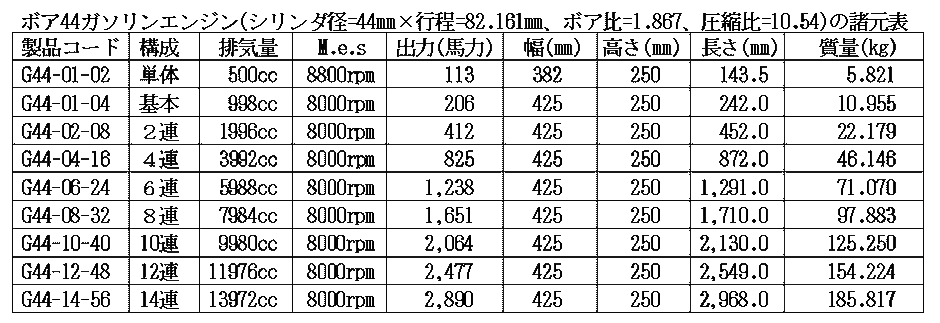 ボア44ガソリンエンジン諸元