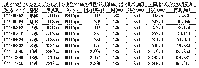 ボア44ガソリンエンジン諸元