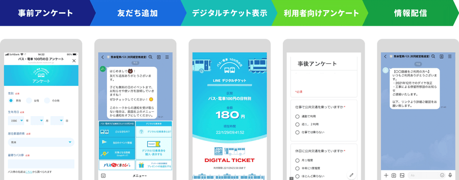 LINE公式アカウント『熊本電車バス』友だち登録~1日乗り放題デジタル乗車券利用の流れ