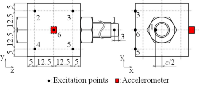 図1 ボルト・ナット締結体の軸力測定