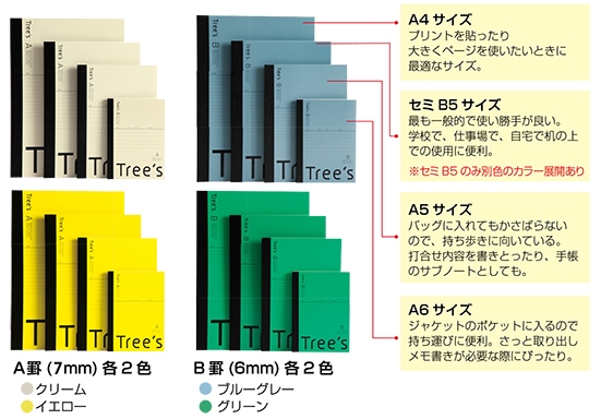 Tree's サイズ展開