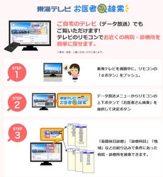 日本初！テレビのデータ放送で「お医者さん検索」 10月1日～東海テレビで正式サービススタート！