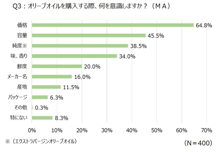 【Q3】グラフ