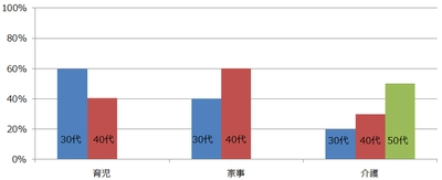 ベルシステム24、総務省主催のテレワーク・デイに参加 「通勤ストレスの軽減」「子どもにお帰りなさいと言ってあげたい」等、参加した社員の8割以上が「今後もテレワークを利用したい」と回答