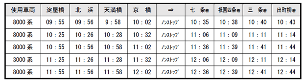 上り　淀屋橋発