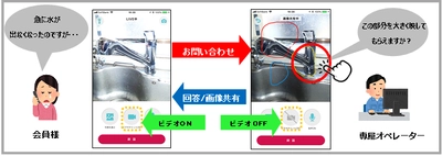 住まいのトラブルサポートアプリ「Living Link」　 11月1日より新機能を追加！ ビデオチャットで現場のプロがリアルタイムサポート
