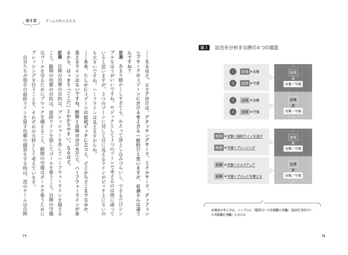 第３章　ゲーム分析と伝え方