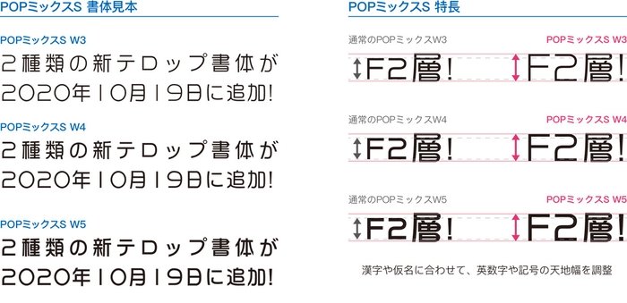 POPミックスS書体見本と特長