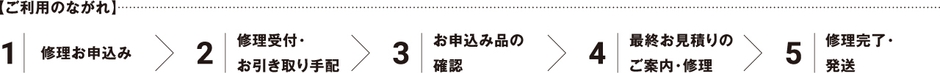 ご利用の流れ
