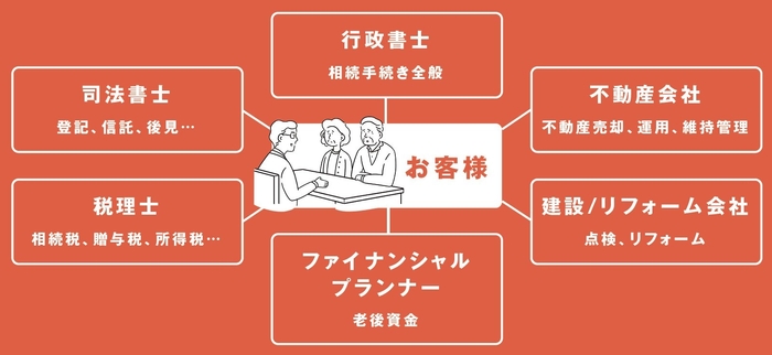 02_ご紹介事業者・士業