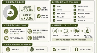 サイレージフィルムマーケットリサーチ：調査方法＋業界分析＋売上規模